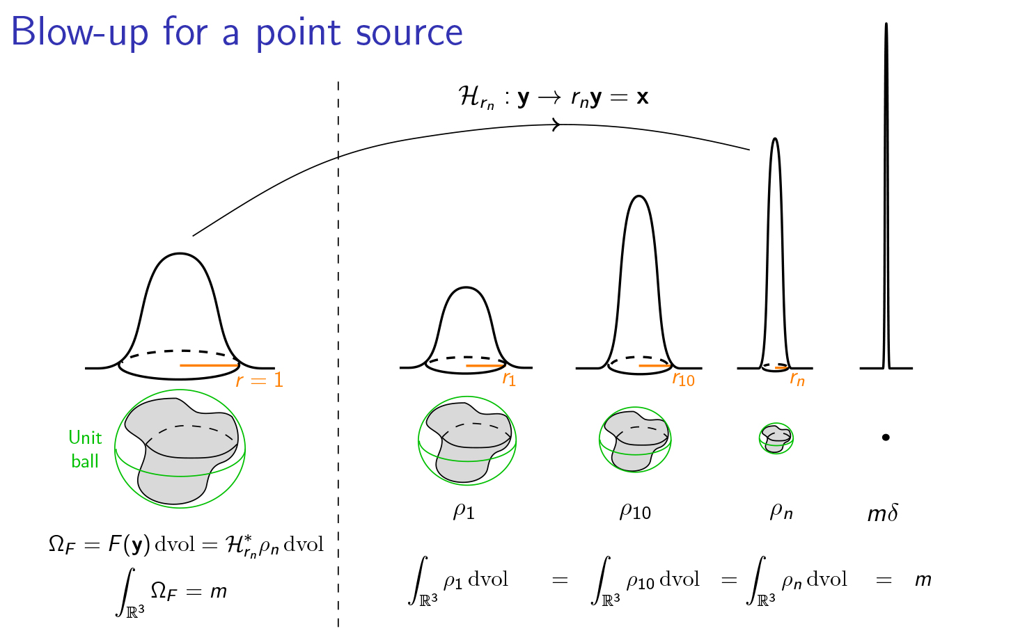 Mathematics of relativistic point particles