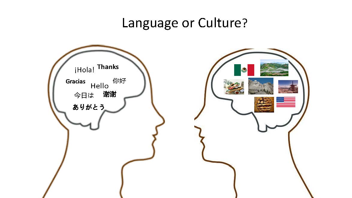 Cultural Frame Switching Among Bilinguals: Is It Language or Culture?